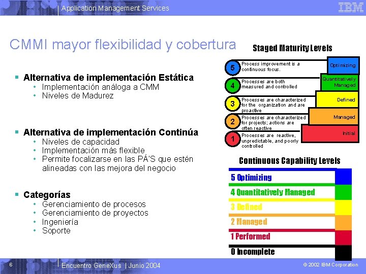 Application Management Services CMMI mayor flexibilidad y cobertura § Alternativa de implementación Estática •