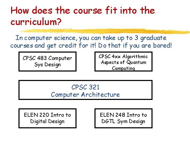 How does the course fit into the curriculum? In computer science, you can take How does the course fit into the curriculum? In computer science, you can take