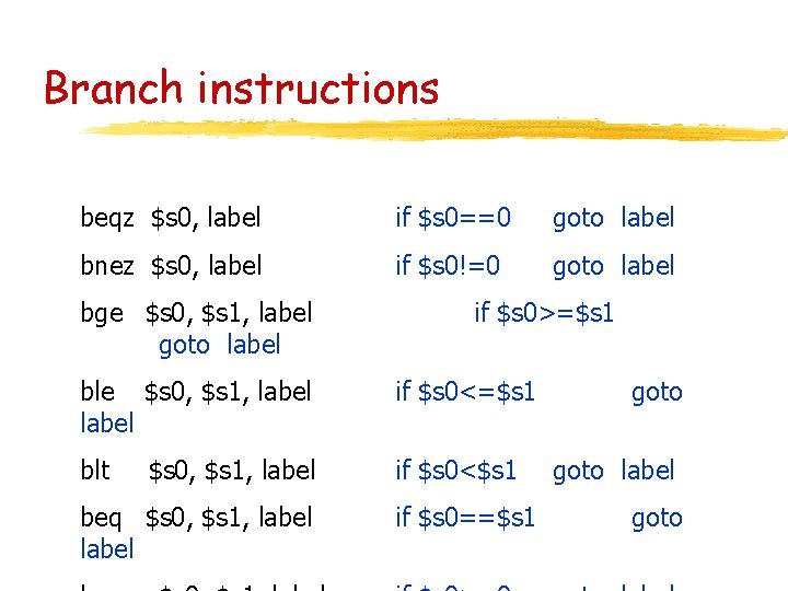 Branch instructions beqz $s 0, label if $s 0==0 goto label bnez $s 0, Branch instructions beqz $s 0, label if $s 0==0 goto label bnez $s 0,