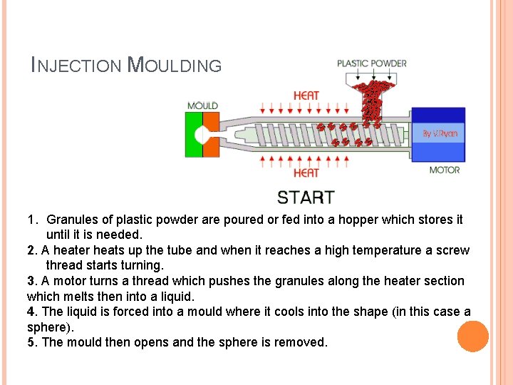 INJECTION MOULDING 1. Granules of plastic powder are poured or fed into a hopper