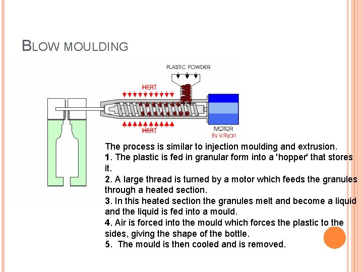 BLOW MOULDING The process is similar to injection moulding and extrusion. 1. The plastic