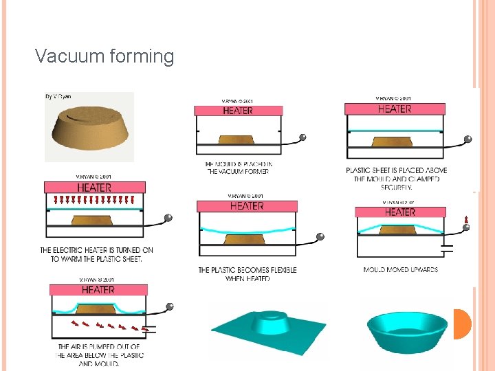 Vacuum forming 