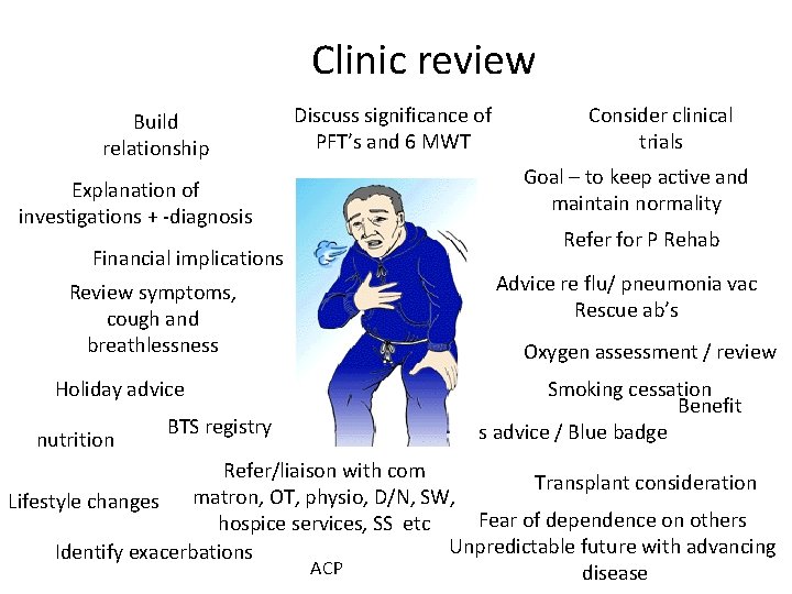 Clinic review Build relationship Explanation of investigations + -diagnosis Financial implications Review symptoms, cough Clinic review Build relationship Explanation of investigations + -diagnosis Financial implications Review symptoms, cough