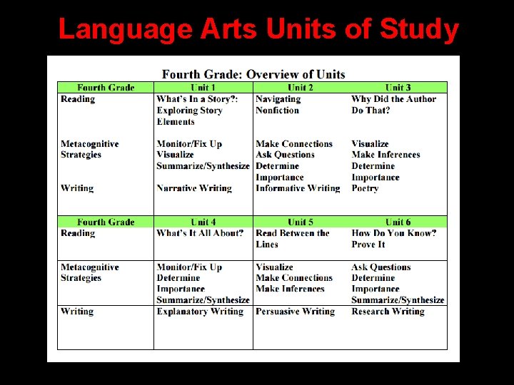 Language Arts Units of Study Language Arts Units of Study