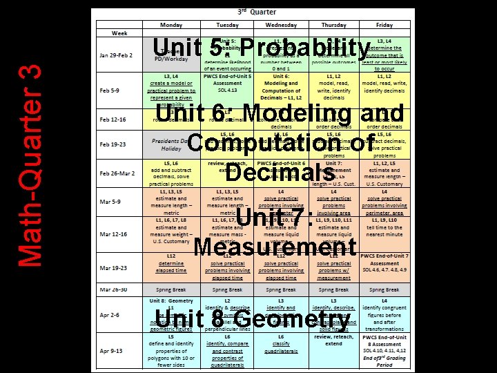Math-Quarter 3 Unit 5: Probability Unit 6: Modeling and Computation of Decimals Unit 7: Math-Quarter 3 Unit 5: Probability Unit 6: Modeling and Computation of Decimals Unit 7: