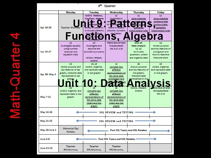 Math-Quarter 4 Unit 9: Patterns, Functions, Algebra Unit 10: Data Analysis Math-Quarter 4 Unit 9: Patterns, Functions, Algebra Unit 10: Data Analysis