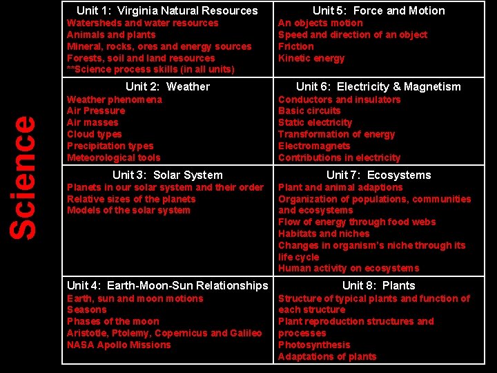 Unit 1: Virginia Natural Resources Watersheds and water resources Animals and plants Mineral, rocks, Unit 1: Virginia Natural Resources Watersheds and water resources Animals and plants Mineral, rocks,