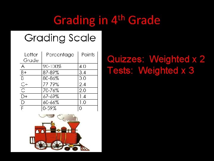Grading in 4 th Grade Quizzes: Weighted x 2 Tests: Weighted x 3 Grading in 4 th Grade Quizzes: Weighted x 2 Tests: Weighted x 3