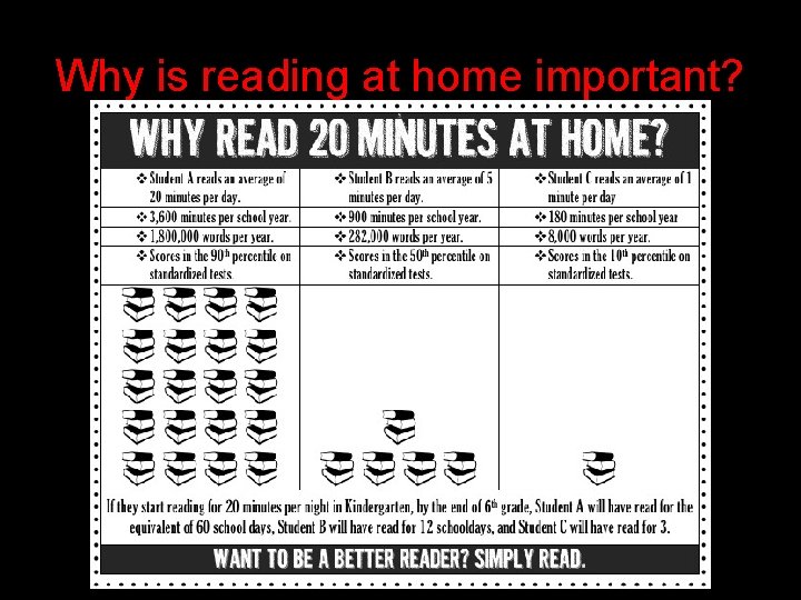 Why is reading at home important? Why is reading at home important?