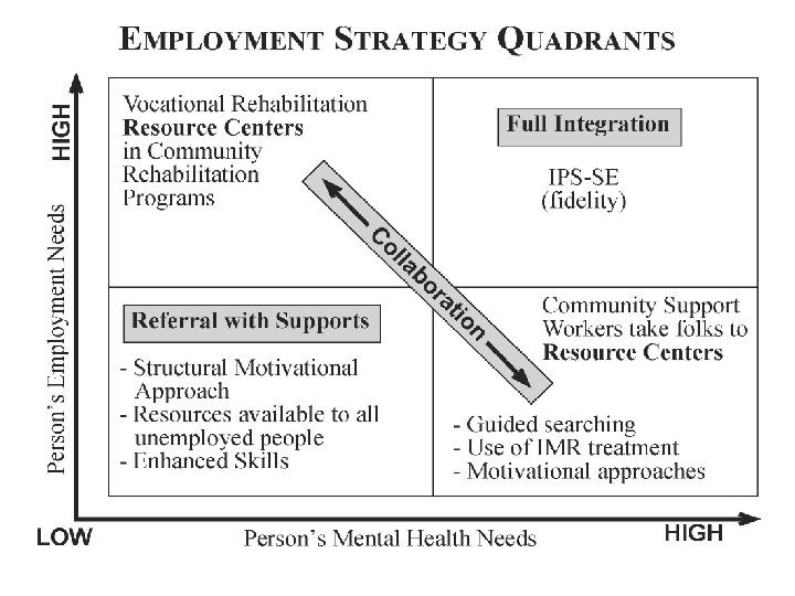 IF YOU THINK WORK IS BAD FOR PEOPLE WITH MENTAL ILLNESS, THEN WHAT ABOUT