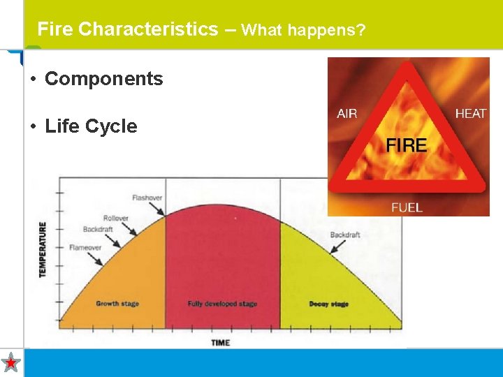 Fire Characteristics – What happens? • Components • Life Cycle Fires including Multi-Residential Apartments