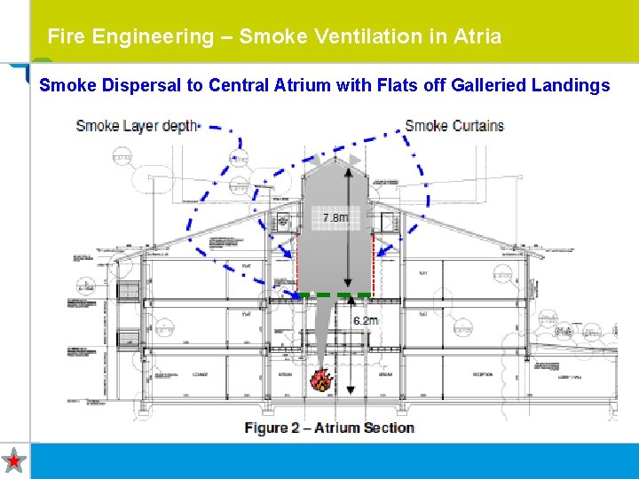 Fire Engineering – Smoke Ventilation in Atria Smoke Dispersal to Central Atrium with Flats