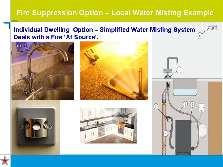 Fire Suppression Option – Local Water Misting Example Individual Dwelling Option – Simplified Water