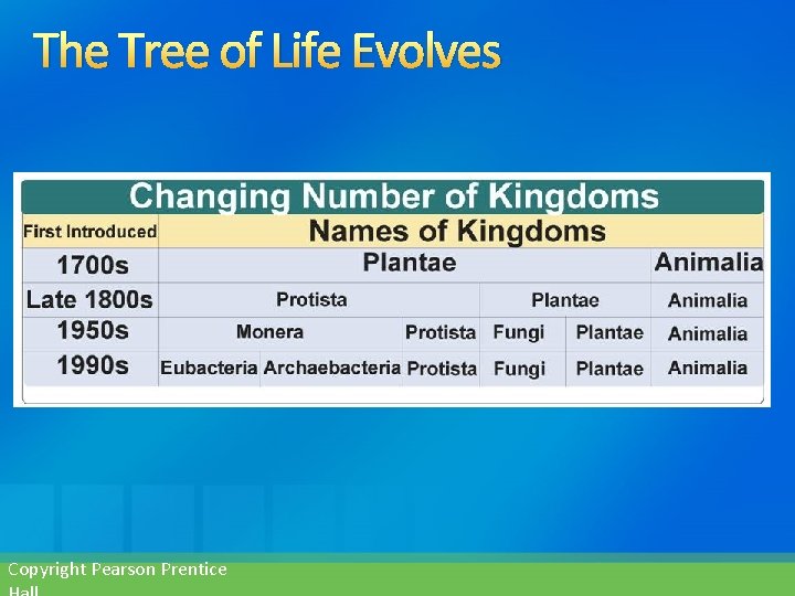 The Tree of Life Evolves Copyright Pearson Prentice 