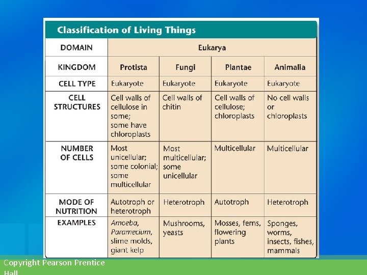 Copyright Pearson Prentice 