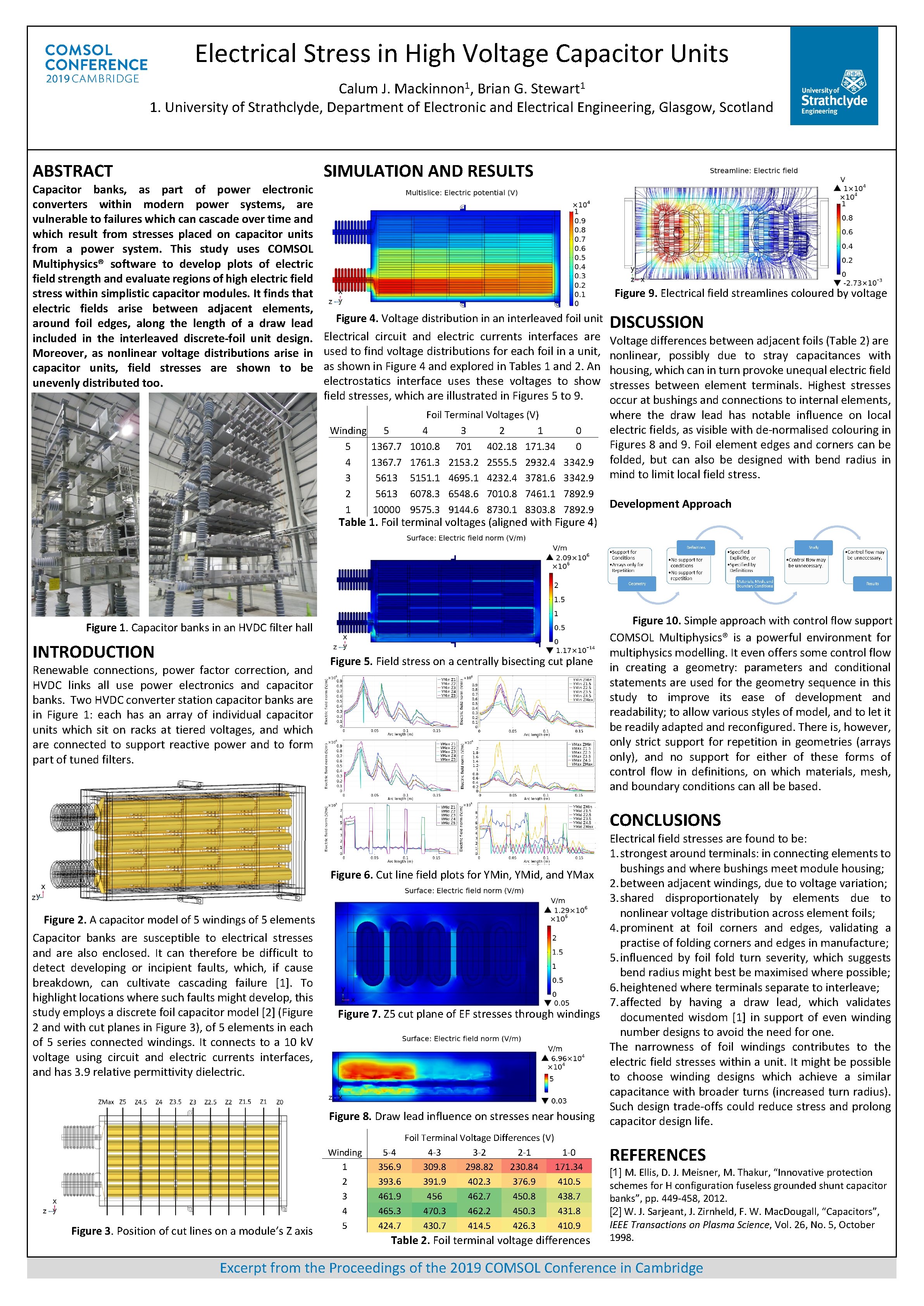 Electrical Stress in High Voltage Capacitor Units Calum J. Mackinnon 1, Brian G. Stewart