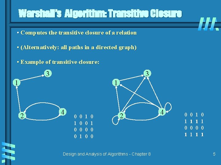 Warshall’s Algorithm: Transitive Closure • Computes the transitive closure of a relation • (Alternatively:
