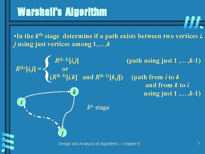 Warshall’s Algorithm • In the kth stage determine if a path exists between two