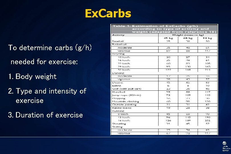 Ex. Carbs To determine carbs (g/h) needed for exercise: 1. Body weight 2. Type