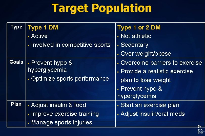 Target Population Type 1 DM § Active § Involved in competitive sports Goals §