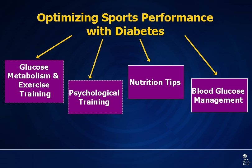 Optimizing Sports Performance with Diabetes Glucose Metabolism & Exercise Training Nutrition Tips Psychological Training