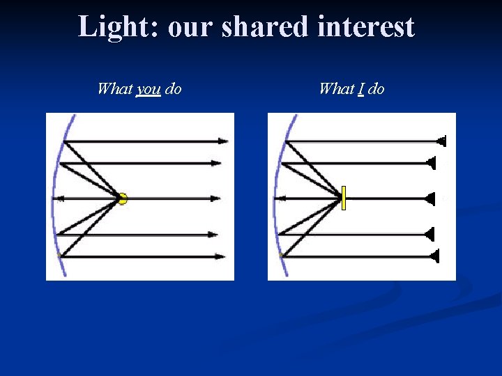 Light: our shared interest What you do What I do 
