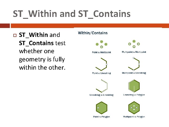 ST_Within and ST_Contains test whether one geometry is fully within the other. 