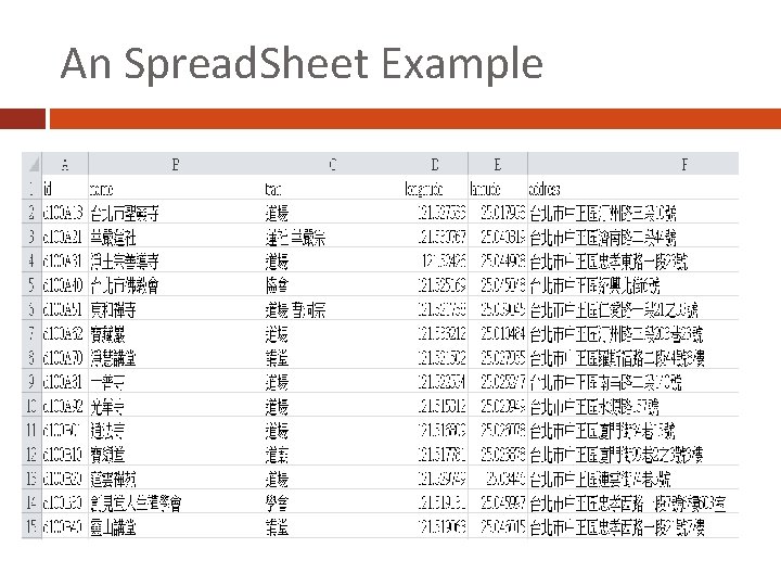 An Spread. Sheet Example 