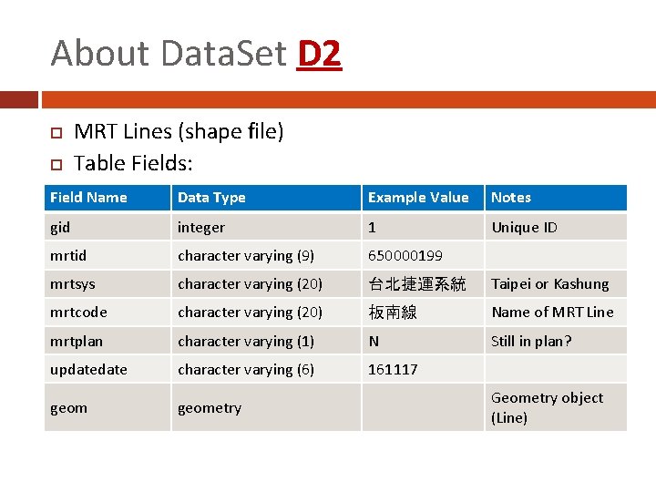 About Data. Set D 2 MRT Lines (shape file) Table Fields: Field Name Data