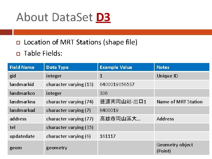 About Data. Set D 3 Location of MRT Stations (shape file) Table Fields: Field