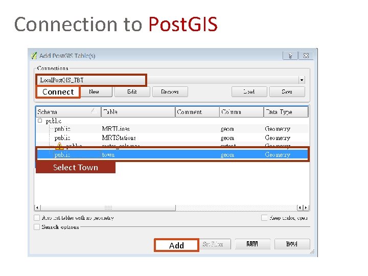 Connection to Post. GIS Connect Select Town Add 