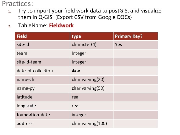 Practices: 1. 2. Try to import your field work data to post. GIS, and