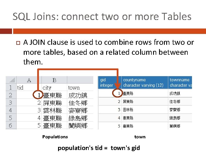 SQL Joins: connect two or more Tables A JOIN clause is used to combine