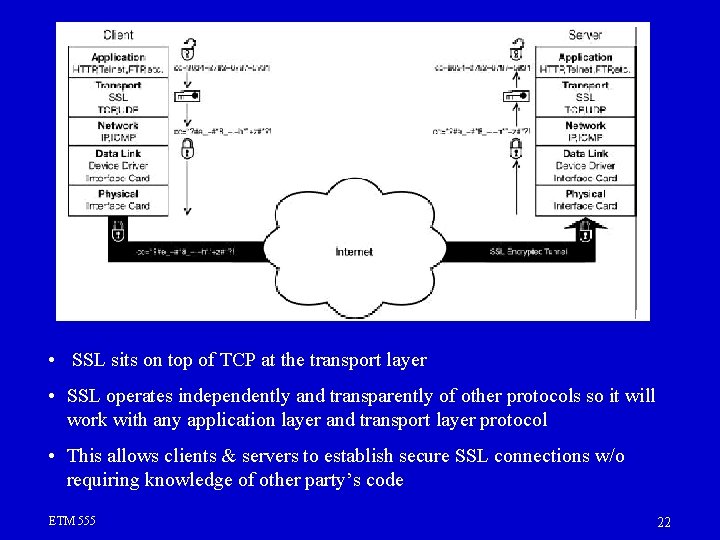 • SSL sits on top of TCP at the transport layer • SSL • SSL sits on top of TCP at the transport layer • SSL
