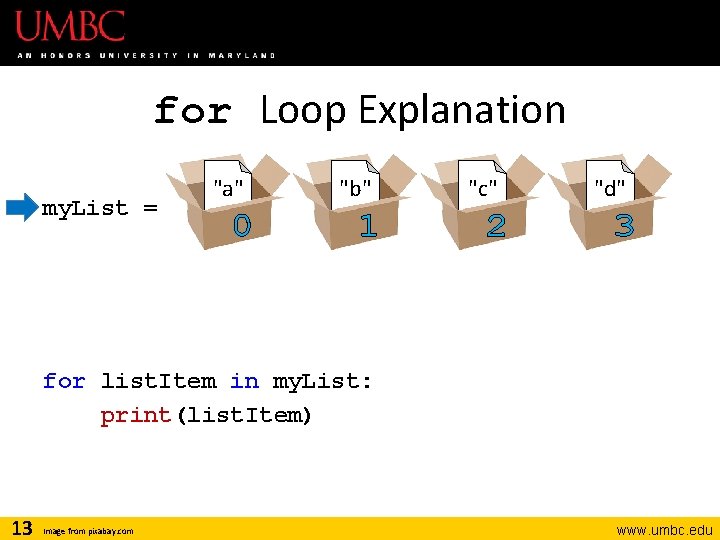 for Loop Explanation my. List = "a" 0 "b" 1 "c" 2 "d" 3