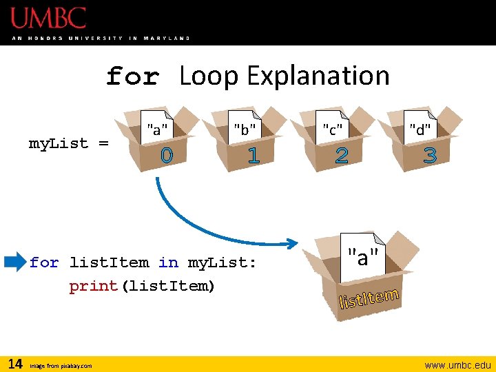 for Loop Explanation my. List = "a" 0 "b" 1 for list. Item in