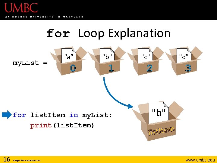 for Loop Explanation my. List = "a" 0 "b" 1 for list. Item in