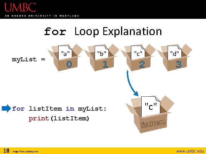 for Loop Explanation my. List = "a" 0 "b" 1 for list. Item in