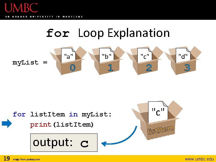 for Loop Explanation my. List = "a" 0 "b" 1 for list. Item in