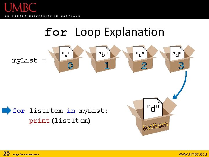 for Loop Explanation my. List = "a" 0 "b" 1 for list. Item in