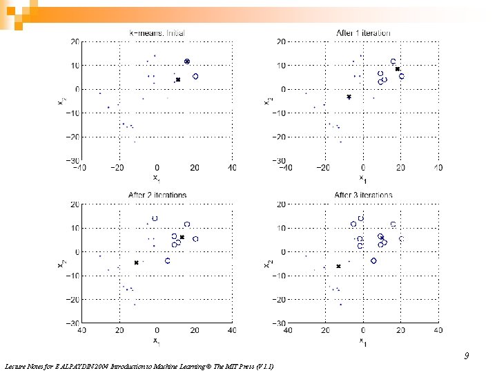 9 Lecture Notes for E ALPAYDIN 2004 Introduction to Machine Learning © The MIT