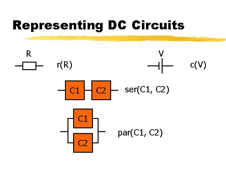 Representing DC Circuits R V r(R) c(V) C 1 C 2 ser(C 1, C
