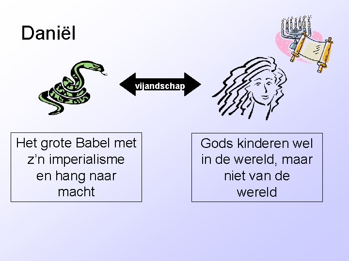 Daniël vijandschap Het grote Babel met z’n imperialisme en hang naar macht Gods kinderen