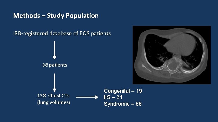 Methods – Study Population IRB-registered database of EOS patients 98 patients 138 Chest CTs