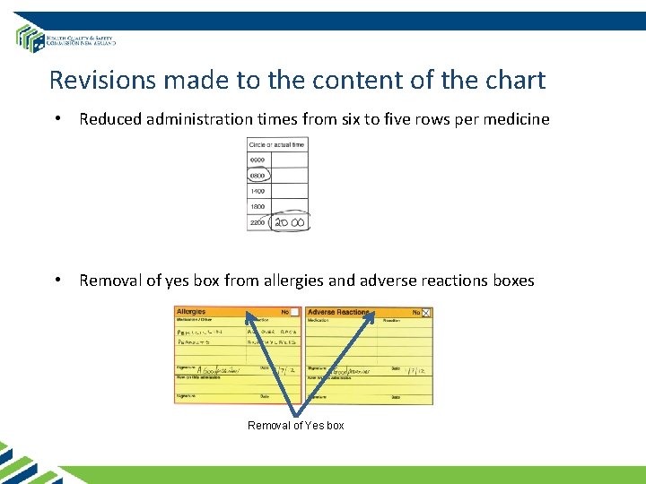 Revisions made to the content of the chart • Reduced administration times from six