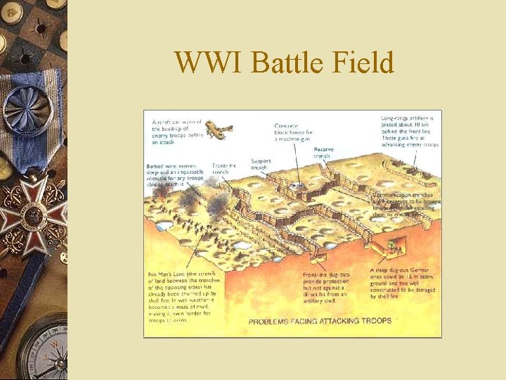 WWI Battle Field 
