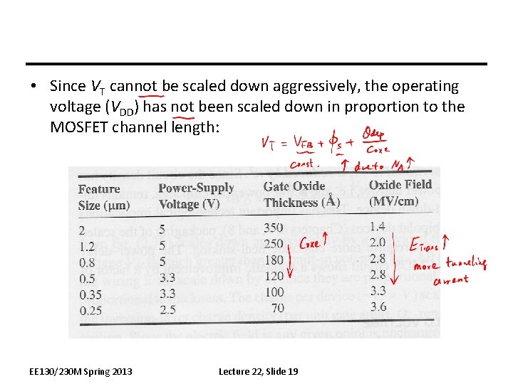  • Since VT cannot be scaled down aggressively, the operating voltage (VDD) has