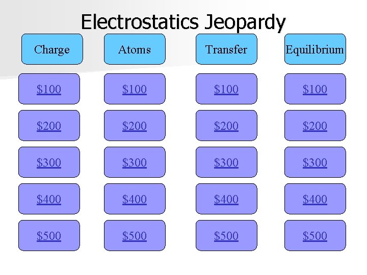 Electrostatics Jeopardy Charge Atoms Transfer Equilibrium $100 $200 $300 $400 $500 