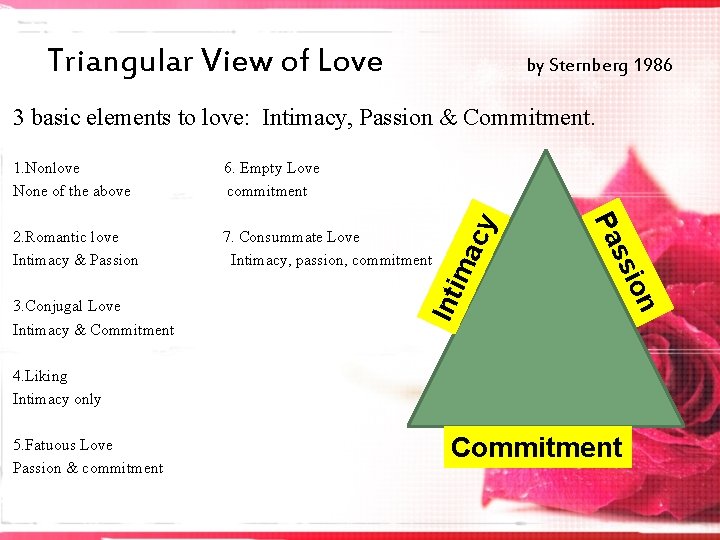 Triangular View of Love by Sternberg 1986 7. Consummate Love Intimacy, passion, commitment on