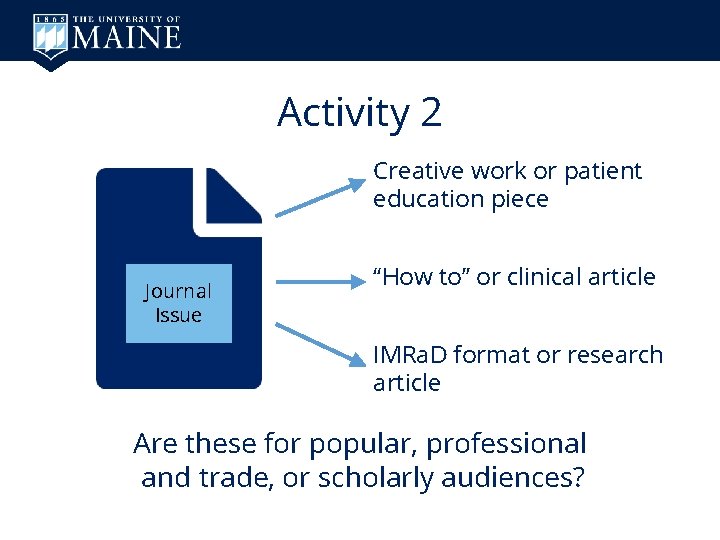 Activity 2 Creative work or patient education piece Journal Issue “How to” or clinical